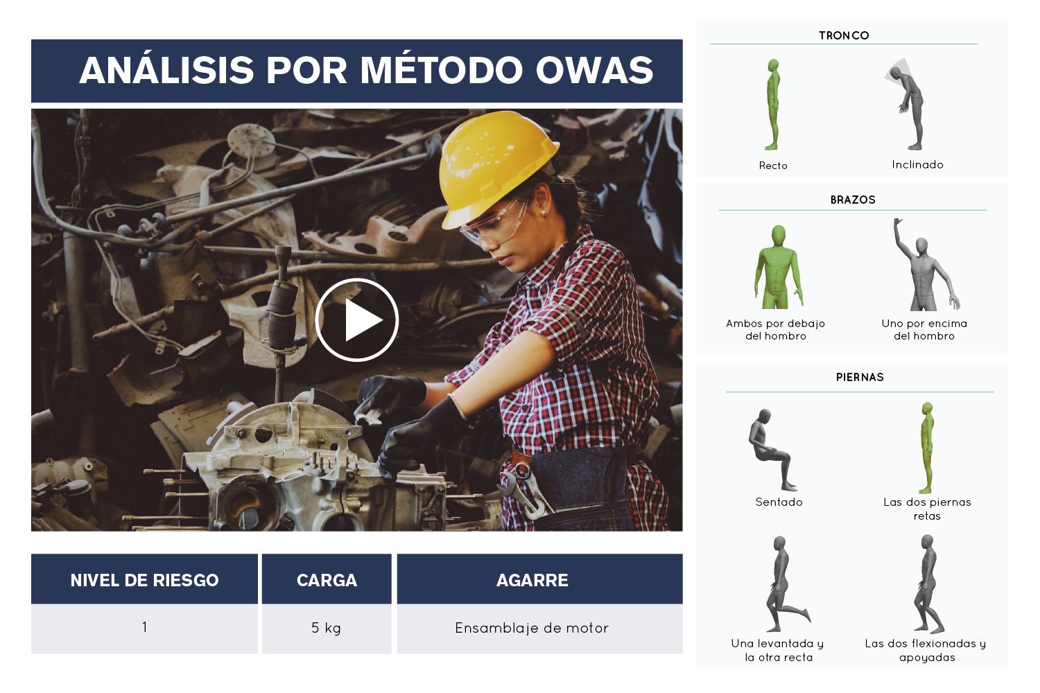 Pantalla de análisis biomecánico con ErgoIA